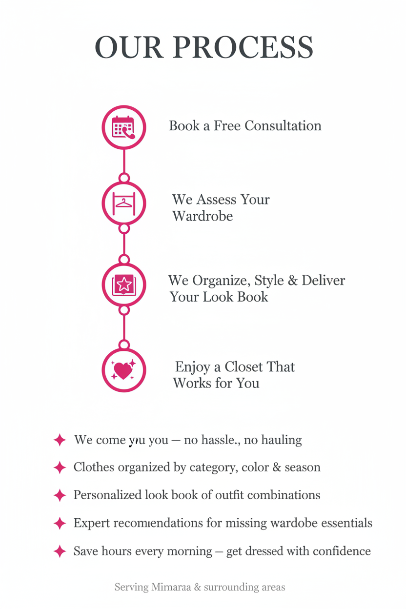 She She's Closet Process Infographic - White & Magenta